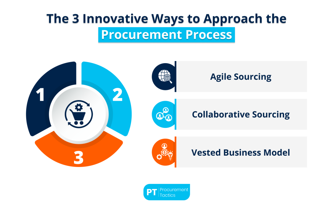 Innovative Ways of Approaching the Procurement Process