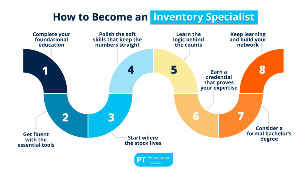 inventory-specialist