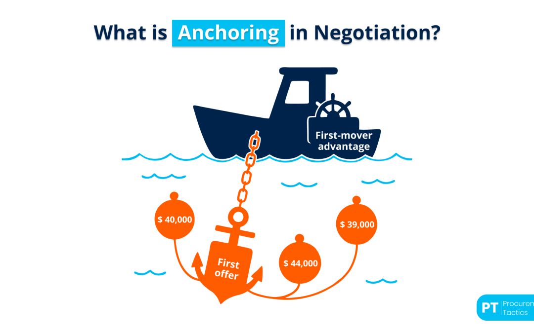 Negotiation Anchoring – 7 Anchoring Strategies To Close Better Deals