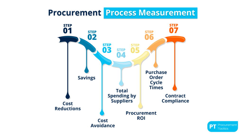 procurement-performance (1)
