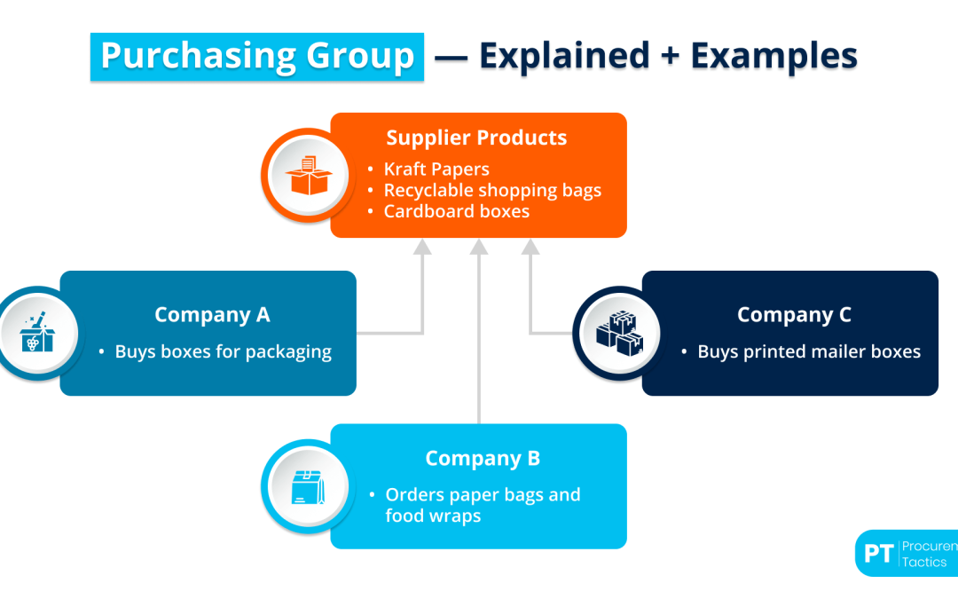 Purchasing Group — Explained + Examples