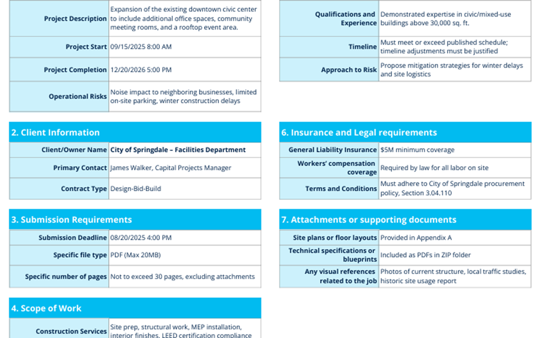 Construction RFP — The Ultimate Guide