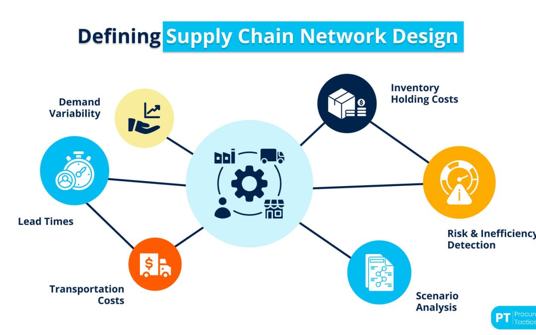 Supply Chain Network Design — Explained + Example