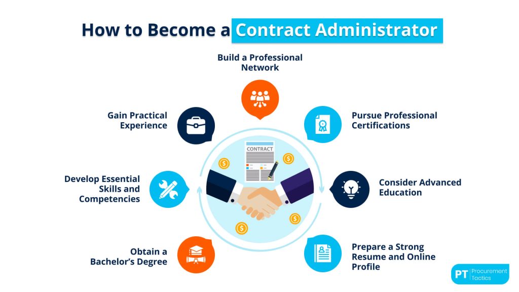 How to Become a Contract Administrator
