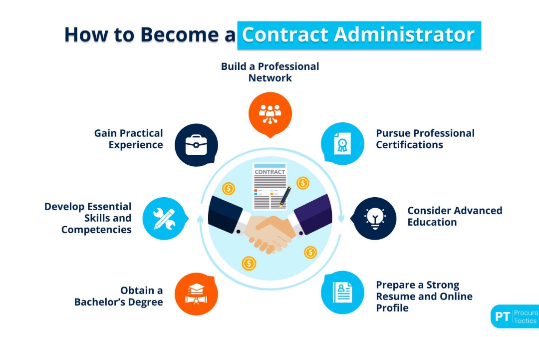 Contract Administrator — Definition + Career Guide