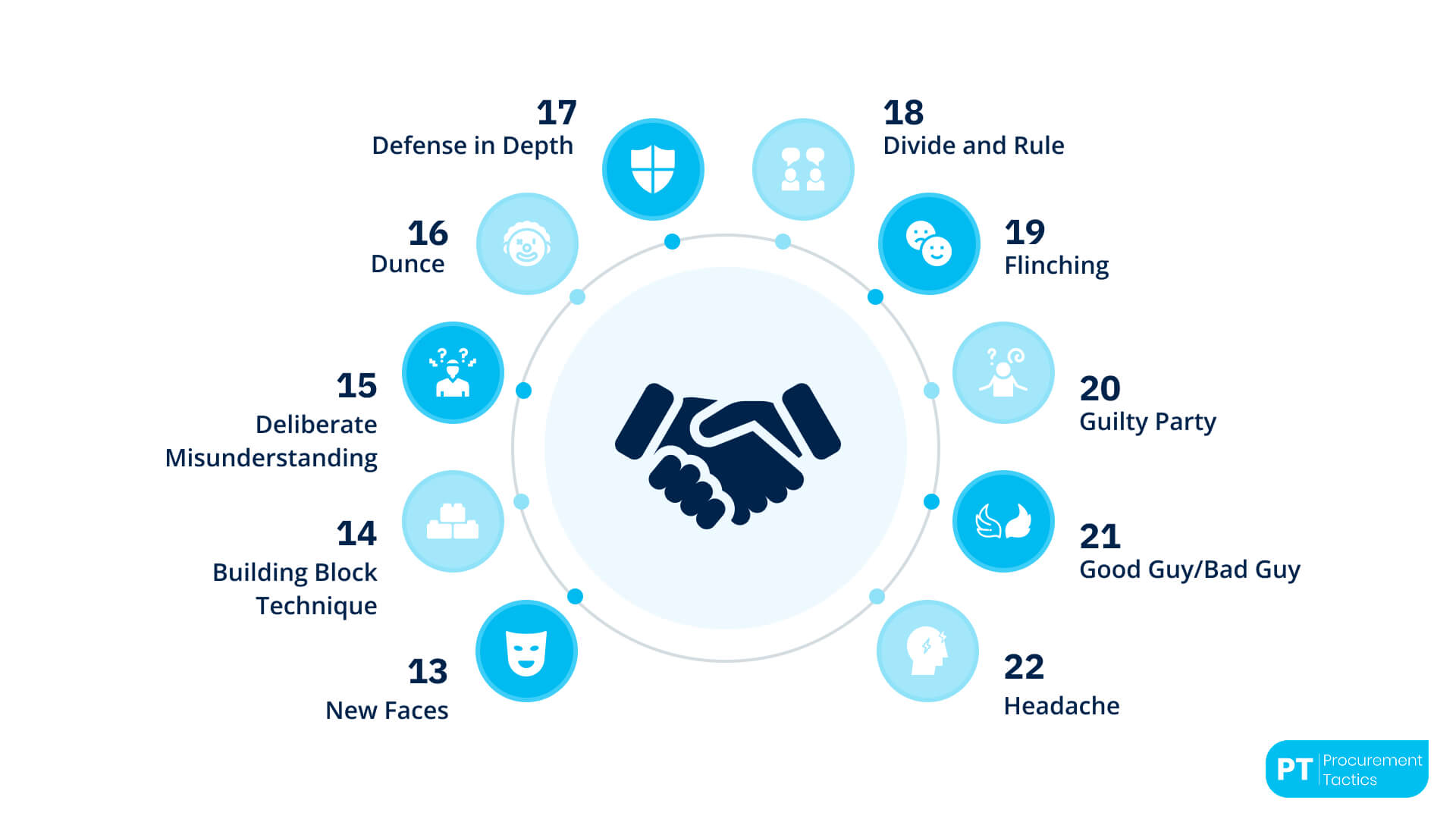 Negotiation Tactics 1