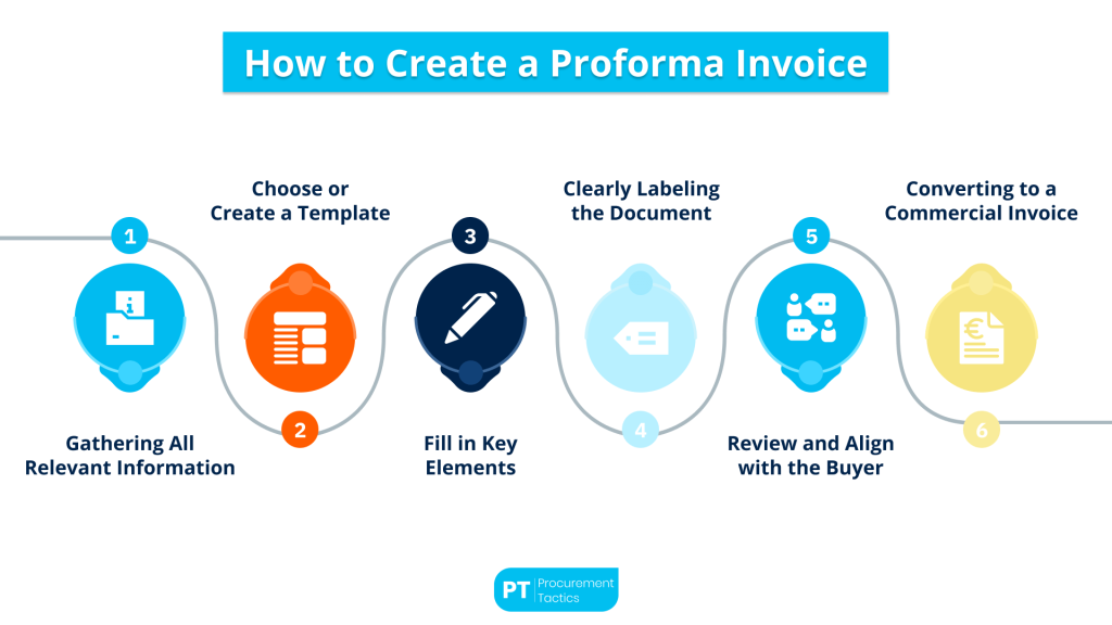 Proforma Invoice - cover