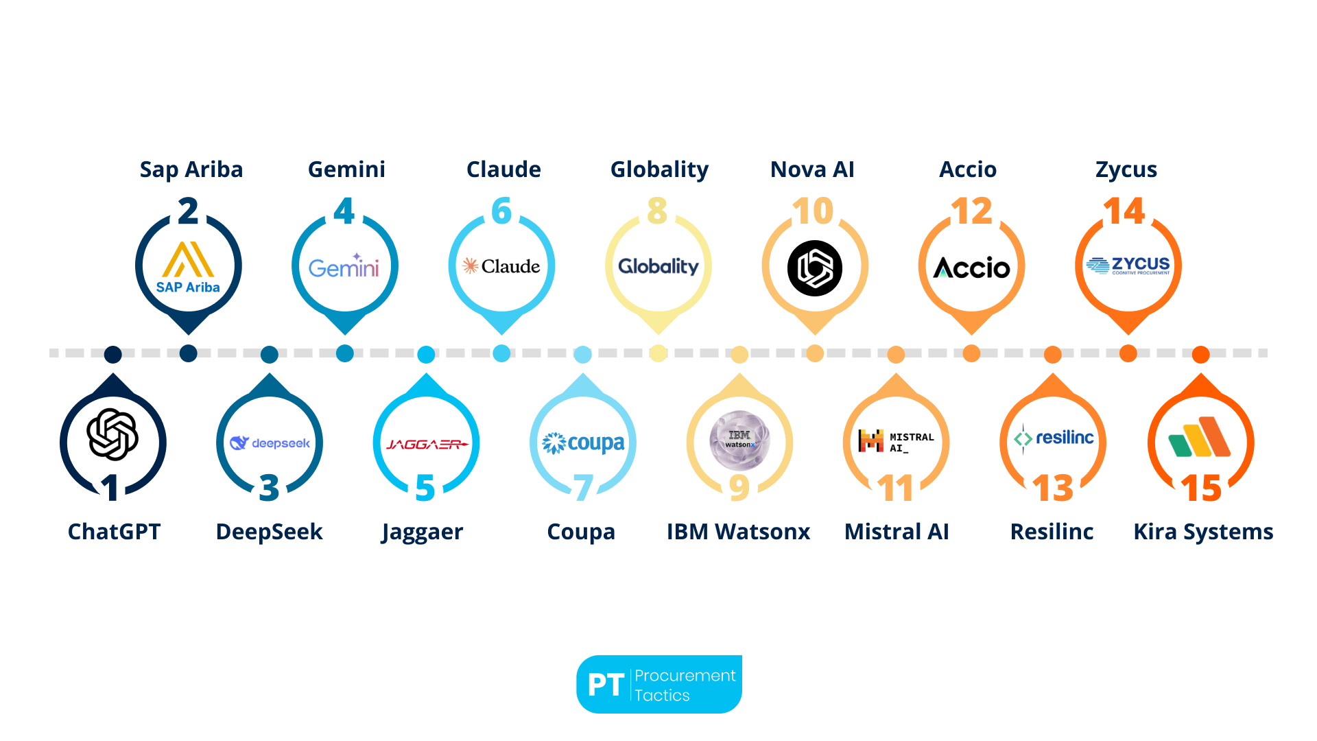 ai-procurement-tools