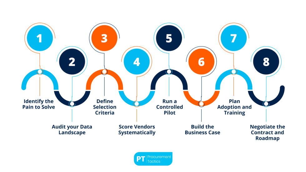 The 7 Best Supply Chain Visibility Tools