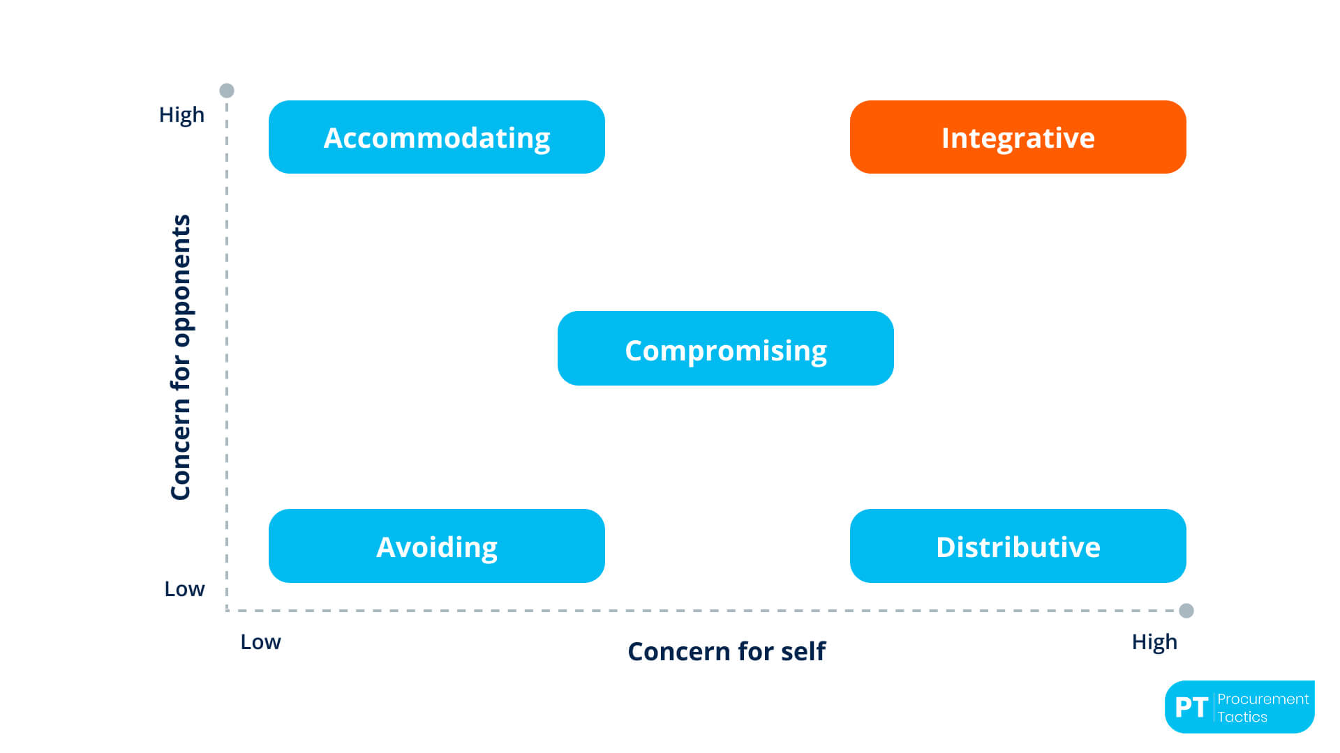 integrative