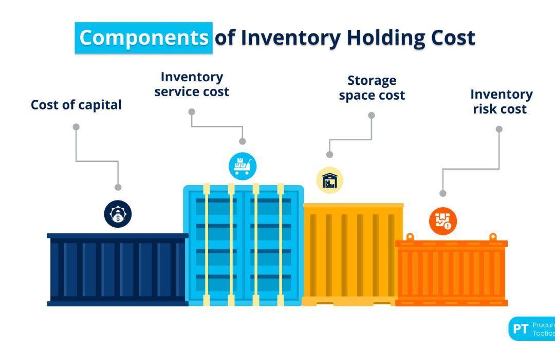 Inventory Holding Cost — Explained + Examples