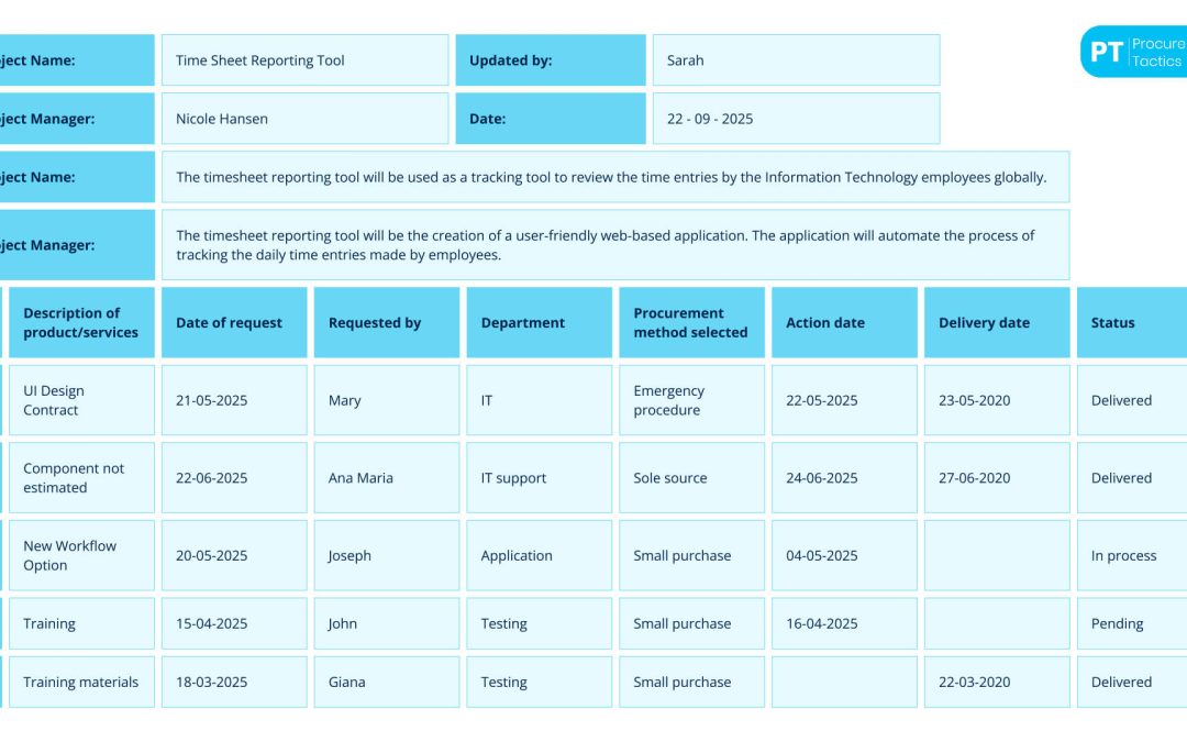 Project Procurement Management Plan — Explained + Example