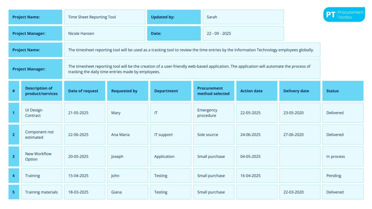 Project Procurement Management Plan — Explained + Example