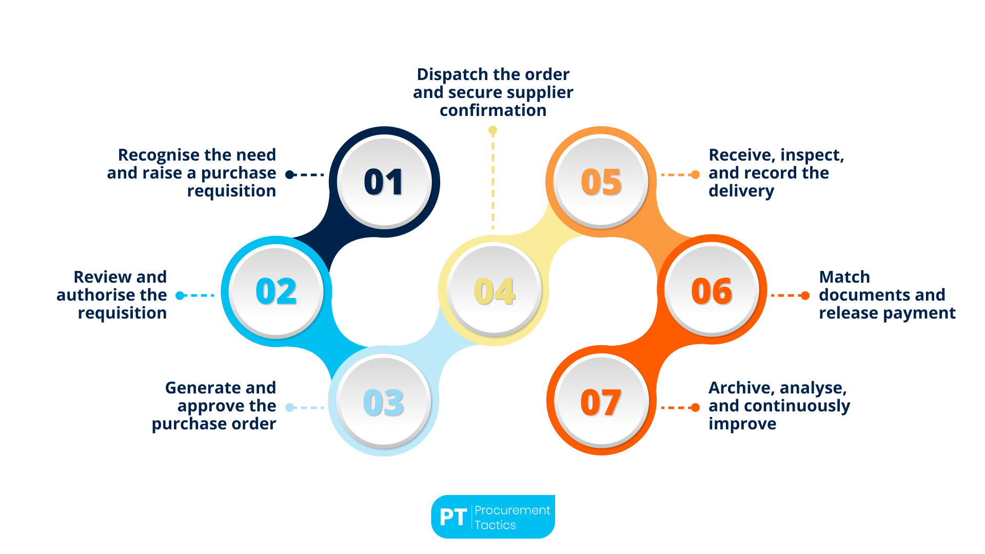 purchase-order-management (1)