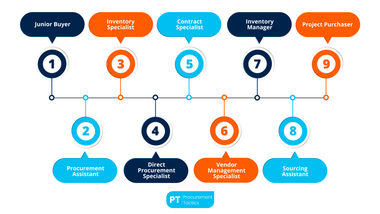 Purchasing Department — Everything You Should Know