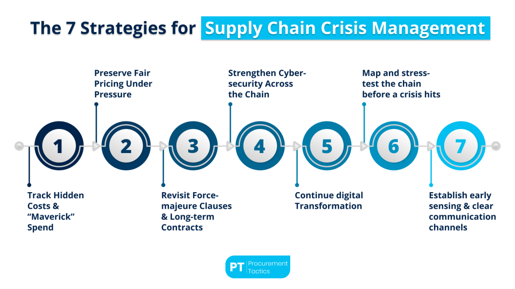 strategies-supply-chain-crisis-management