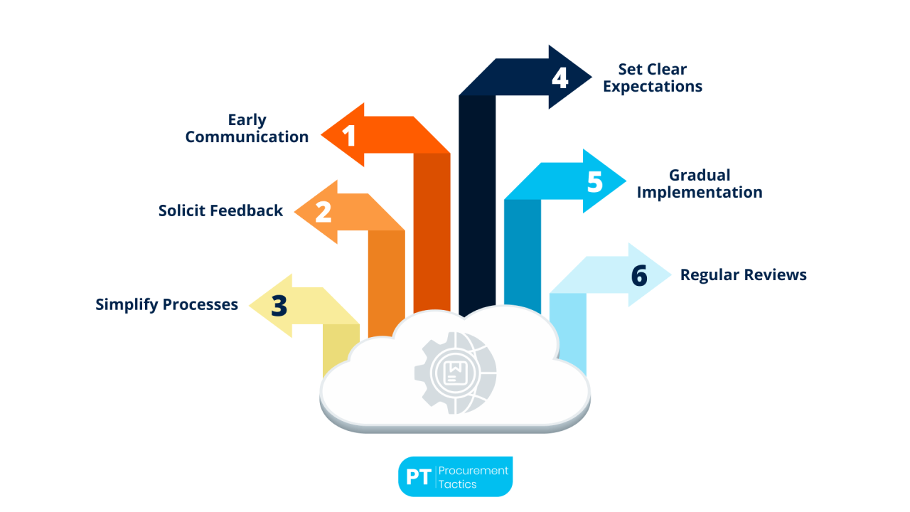 Supplier Integration The Ultimate Guide Of 2026