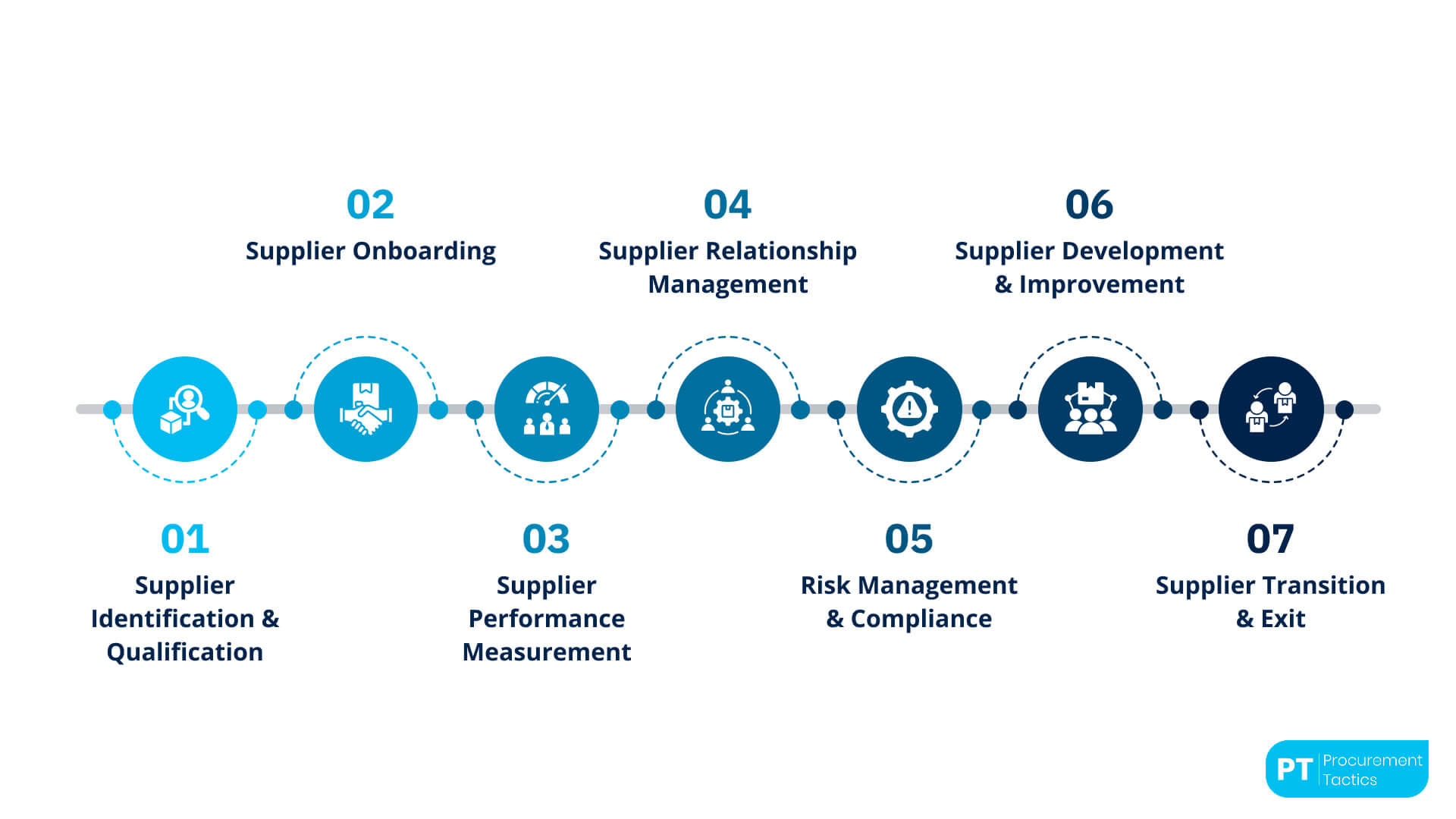 supplier-management-process