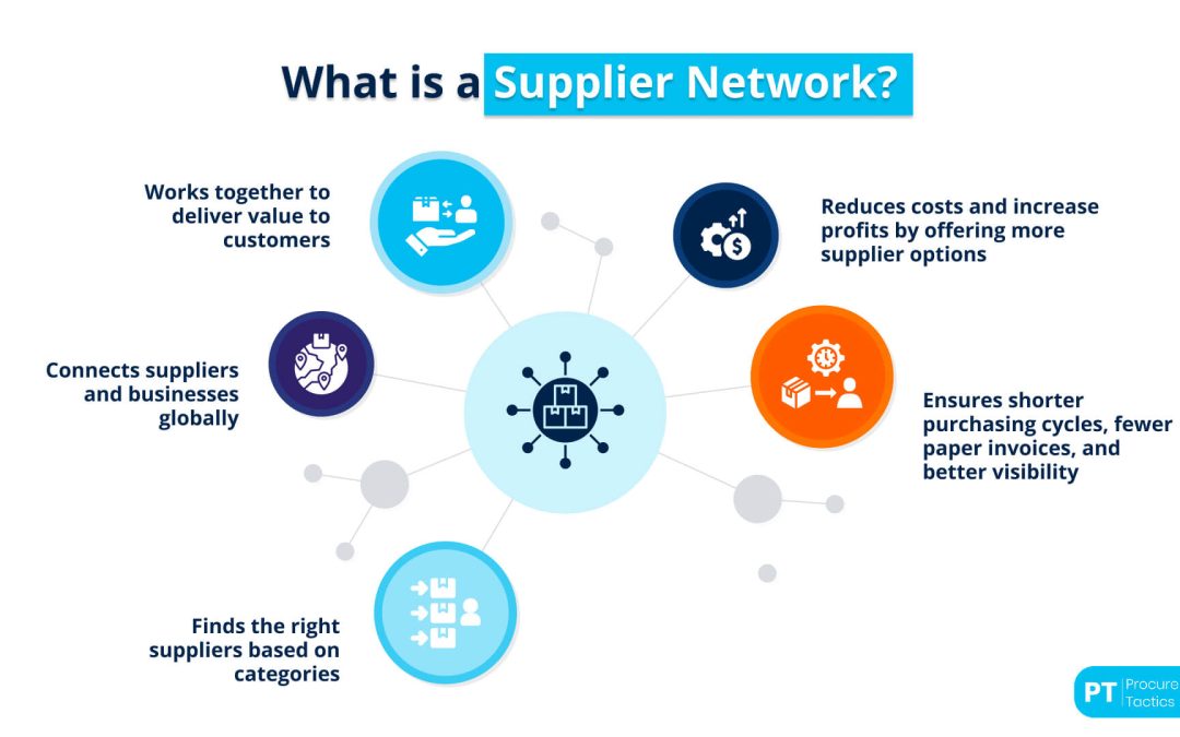 Supplier Networks — Definition + Collaboration Tips