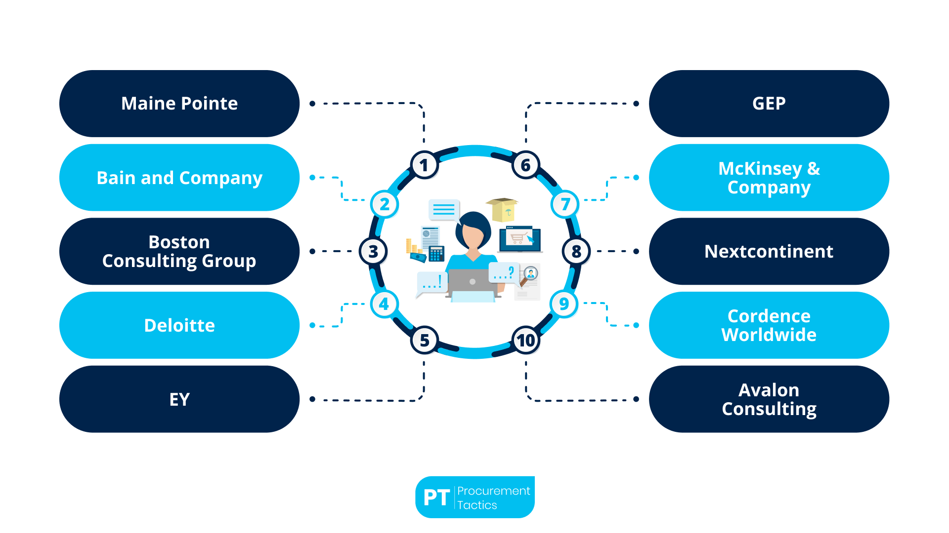 supply-chain-consulting-firms (1)