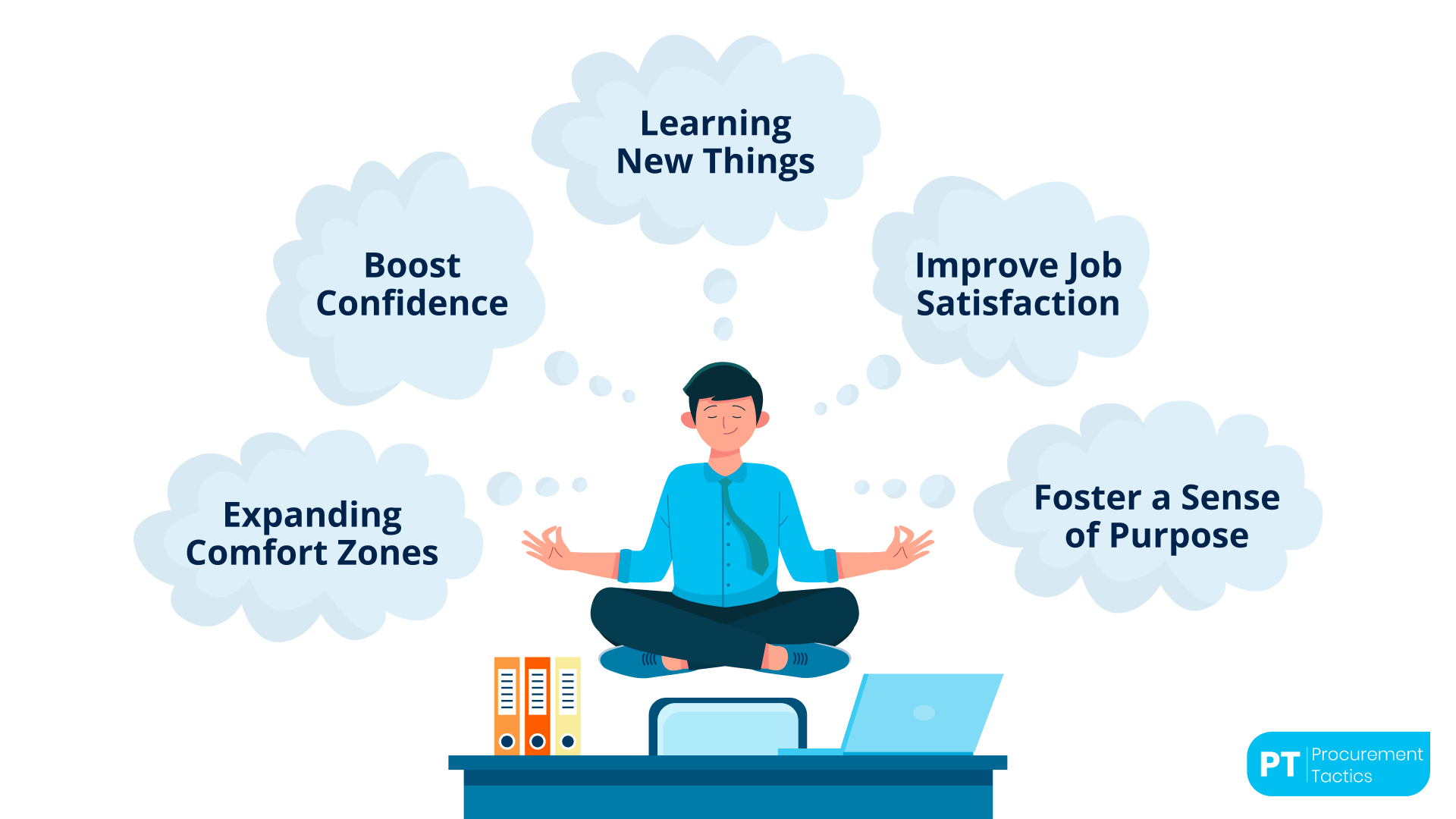 ways-how-upskilling-can-reduce-stress-in-procurement (1)