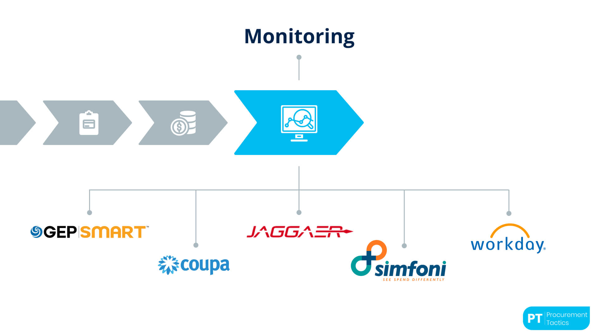 11. Monitoring