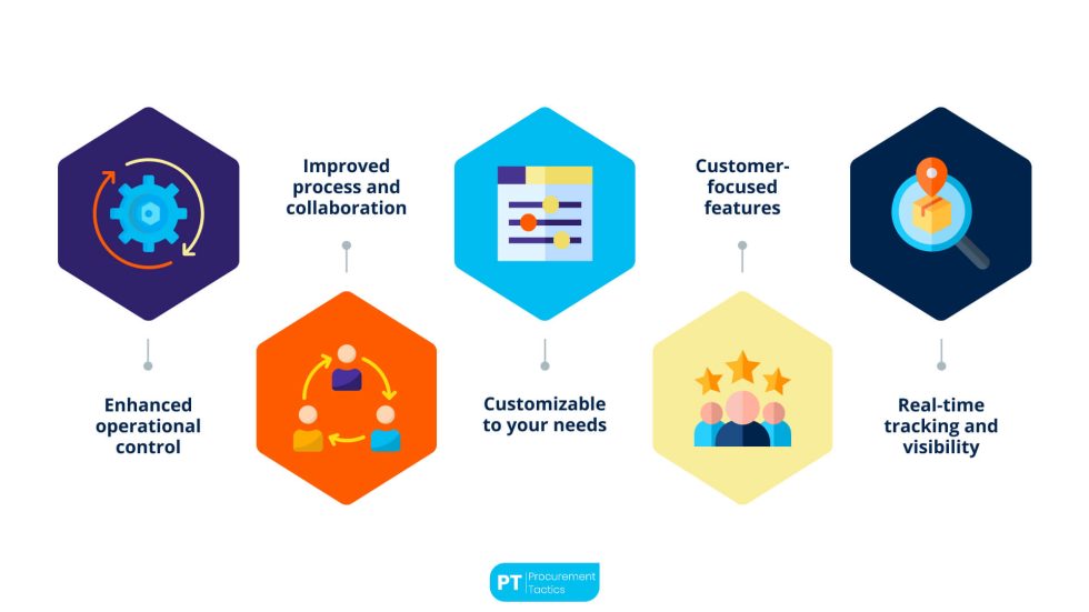 7 Best Logistics Management Software Providers in 2025
