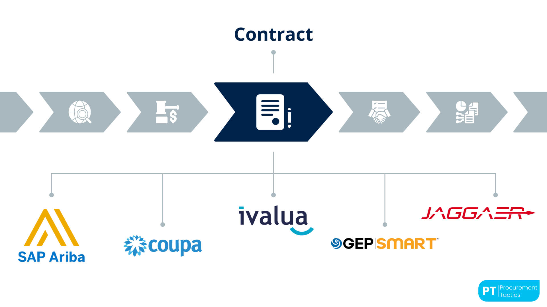 5. Contract