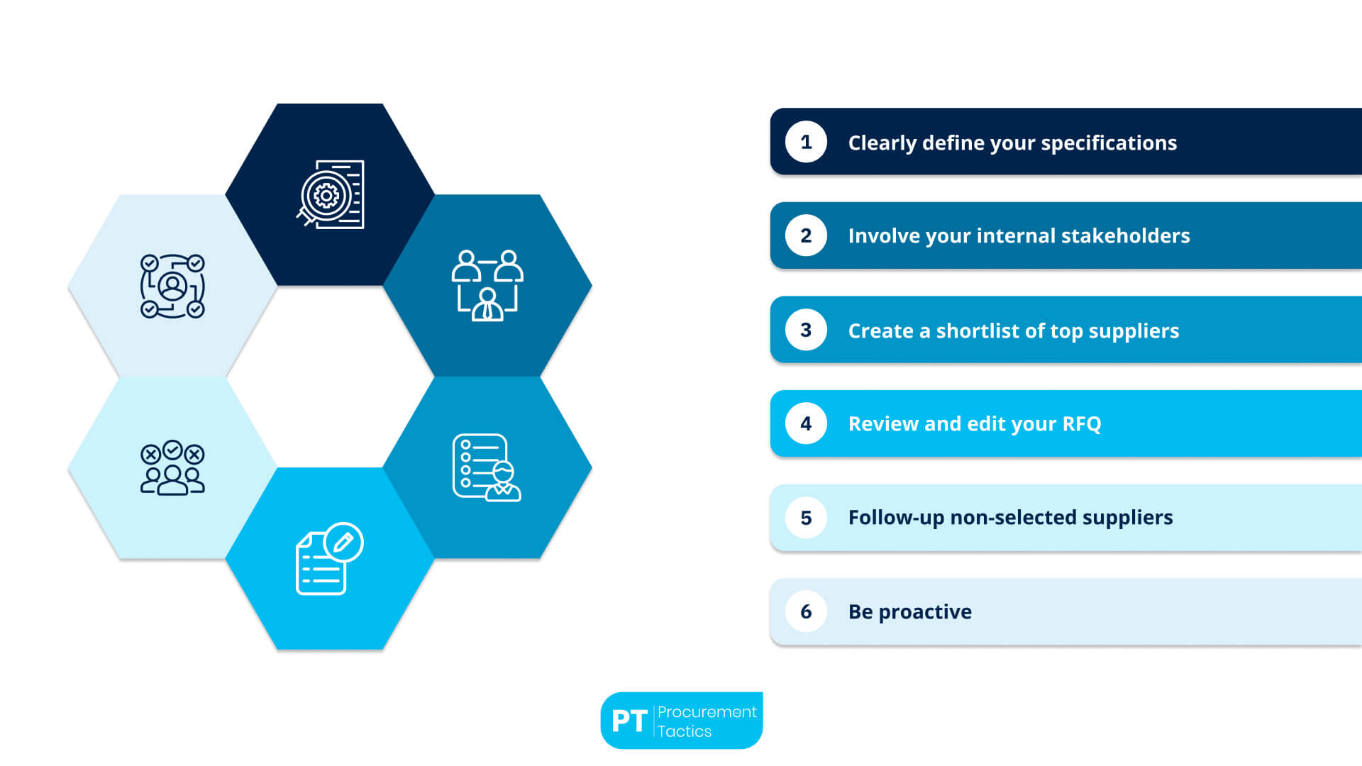6 Tips For Your RFQ Process