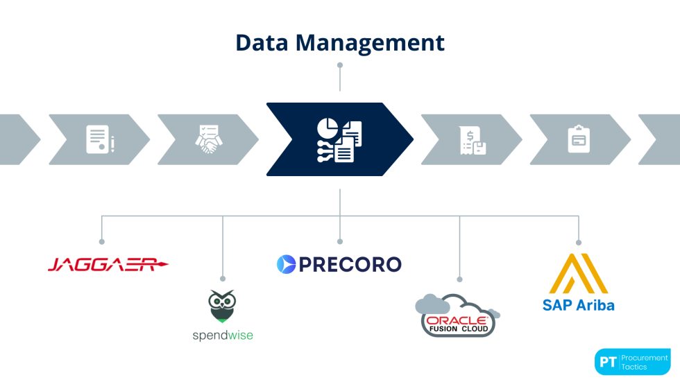 Best Procurement Tools in 2026 — Features + Pricing