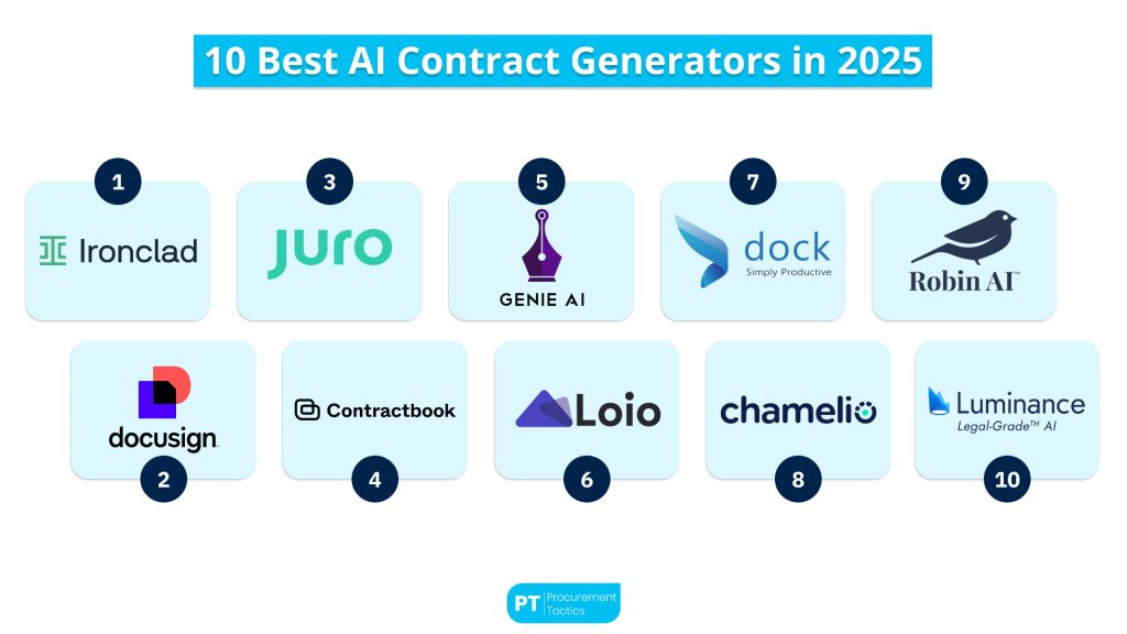 AI Contract Generators v1