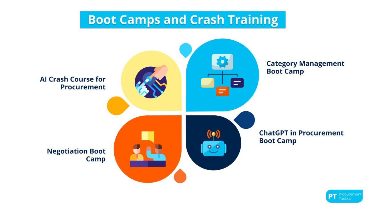 18 Best Procurement Training Programs With Certificates 2025