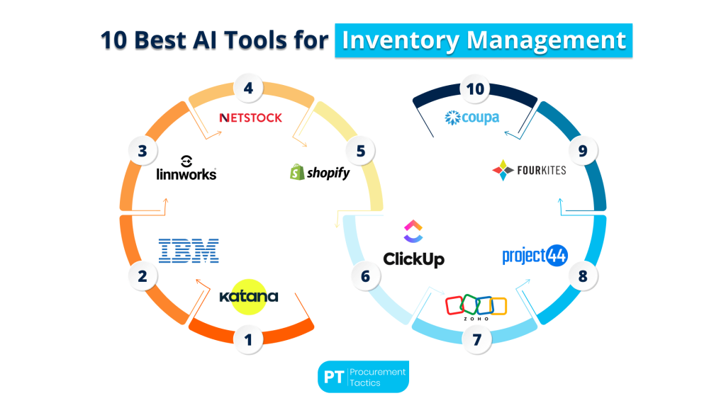 ai-in-inventory-management
