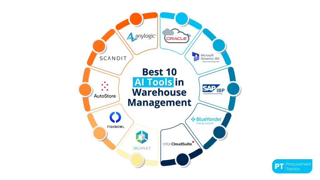 ai-in-warehouse-management