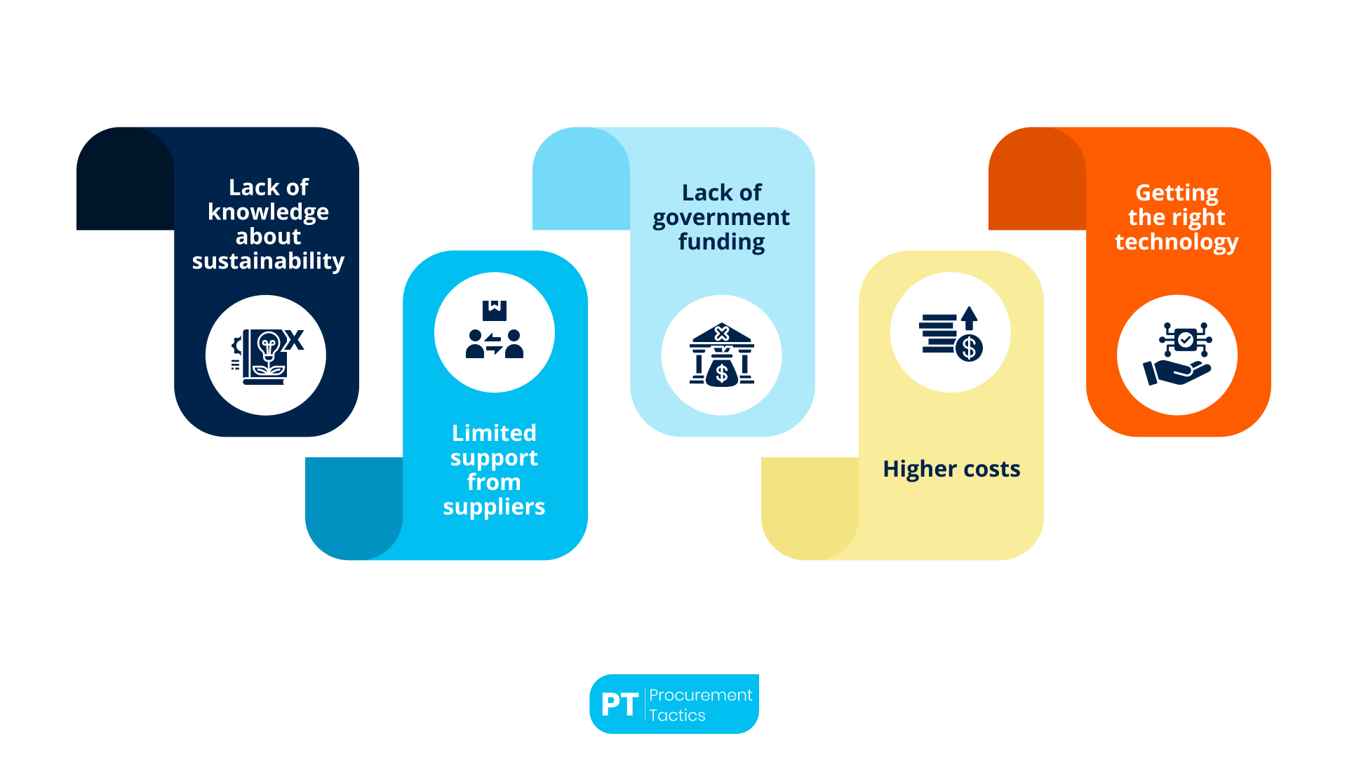 challenges-in-sustainability challenges-in-sustainability