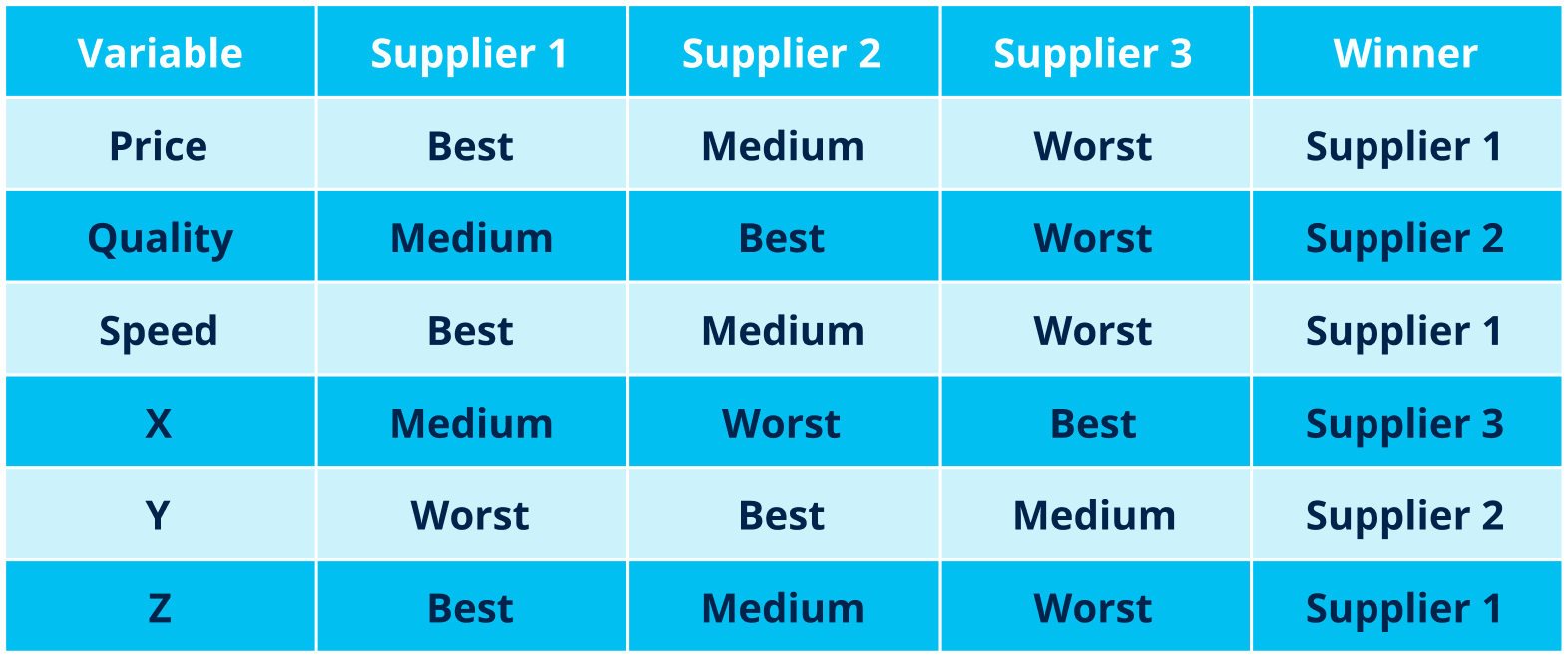 compare proposal template 2