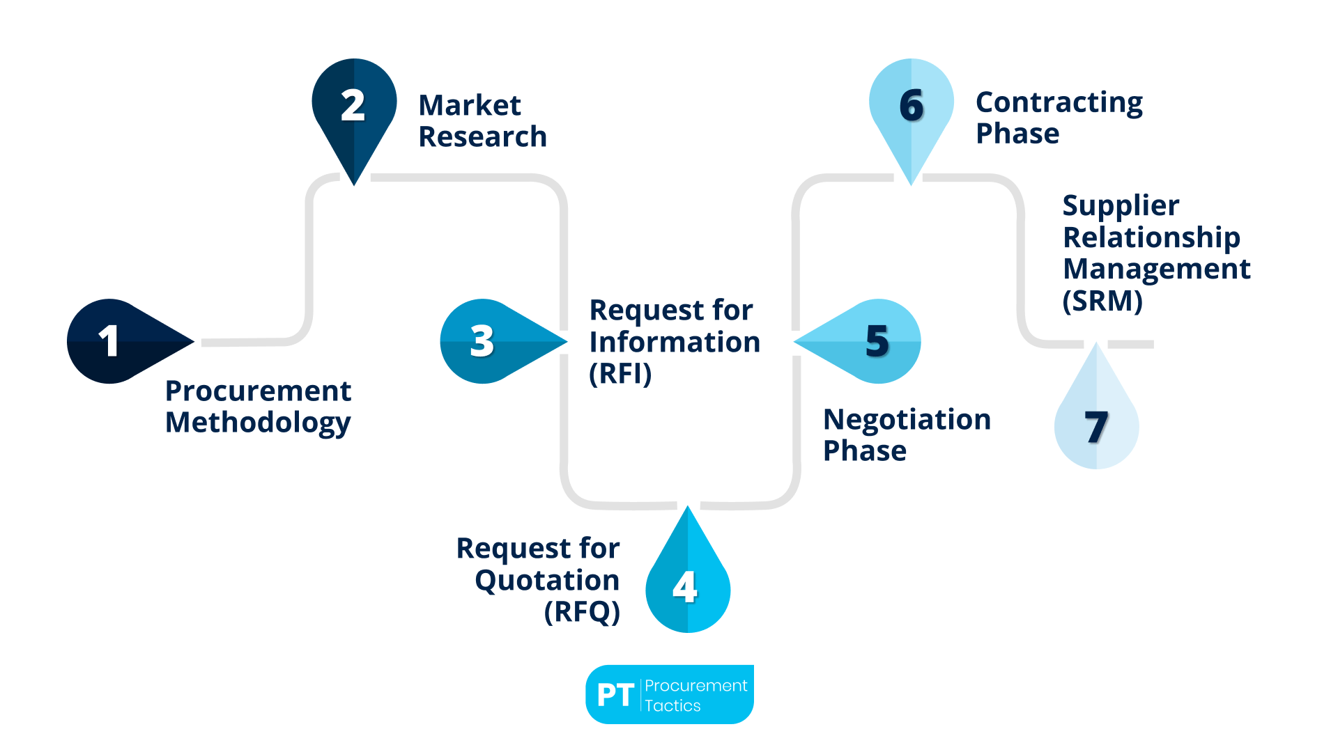 construction-procurement (1)