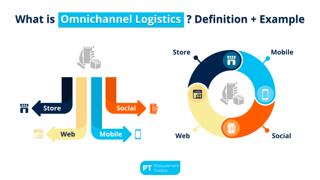 omnichannel-logistics (2)