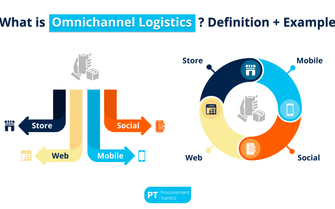What is Omnichannel Logistics? Definition + Example