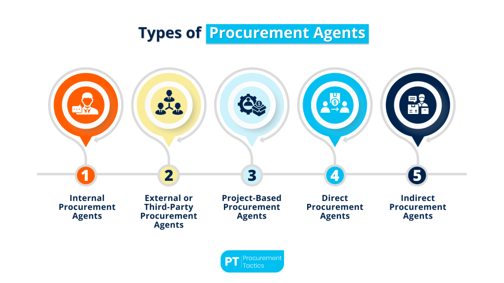 procurement-agent