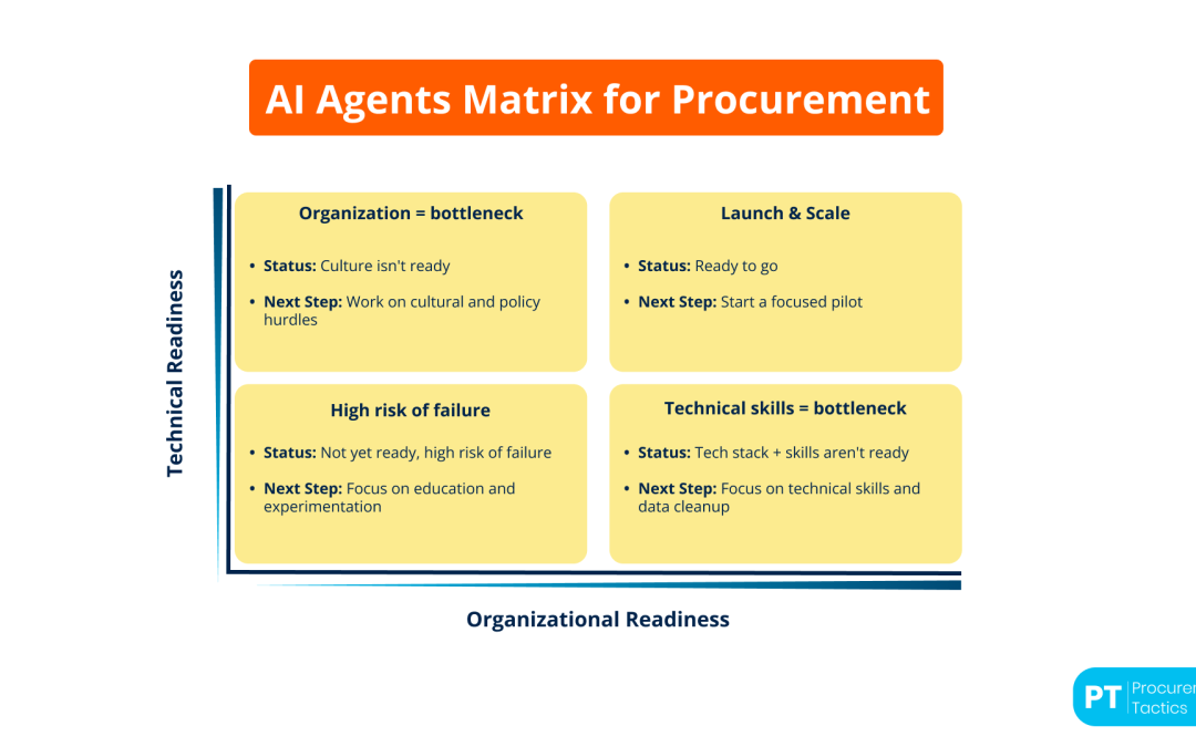 AI Agents in Procurement — Why They Fail Before They Even Start