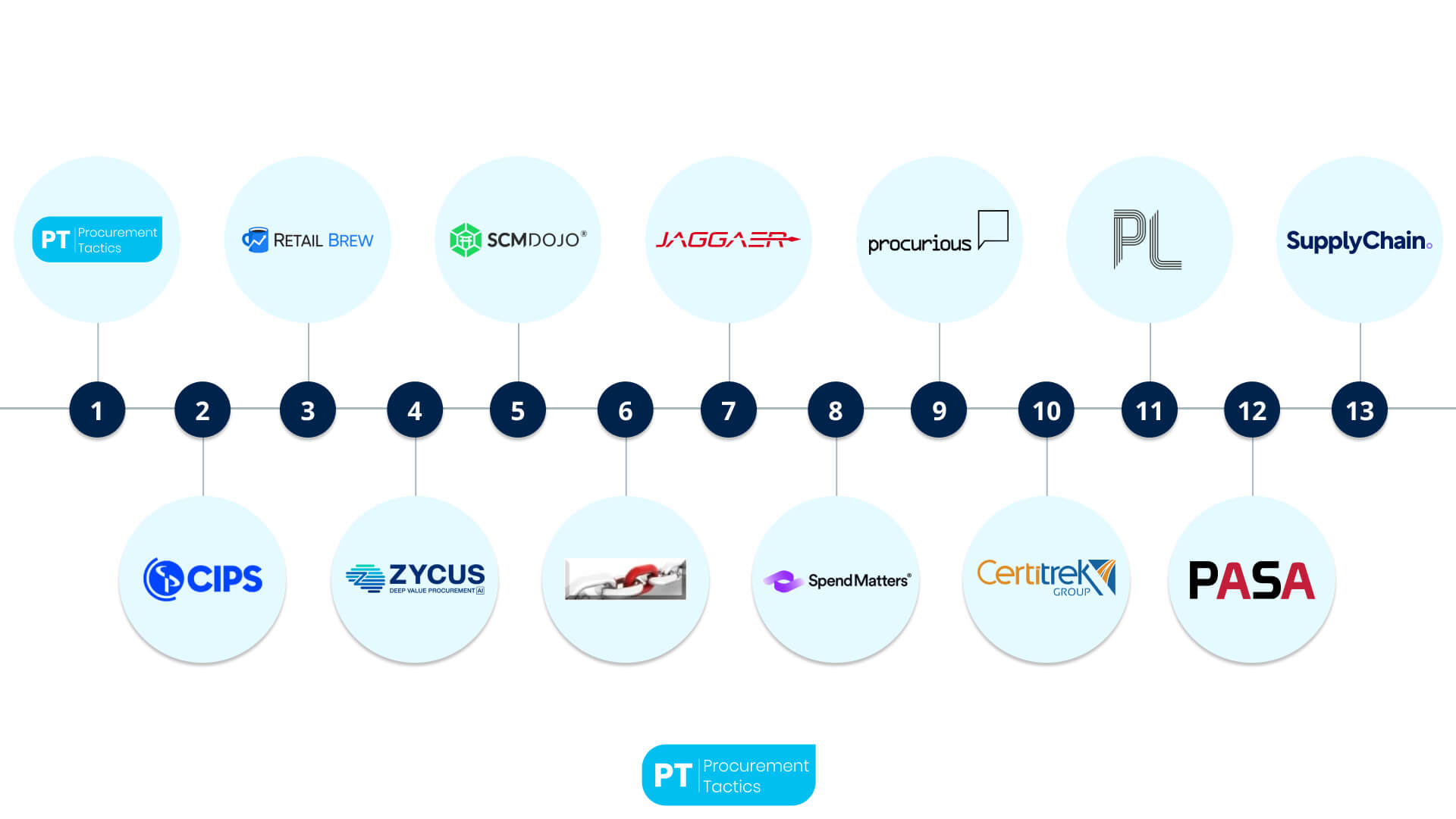 procurement-blog