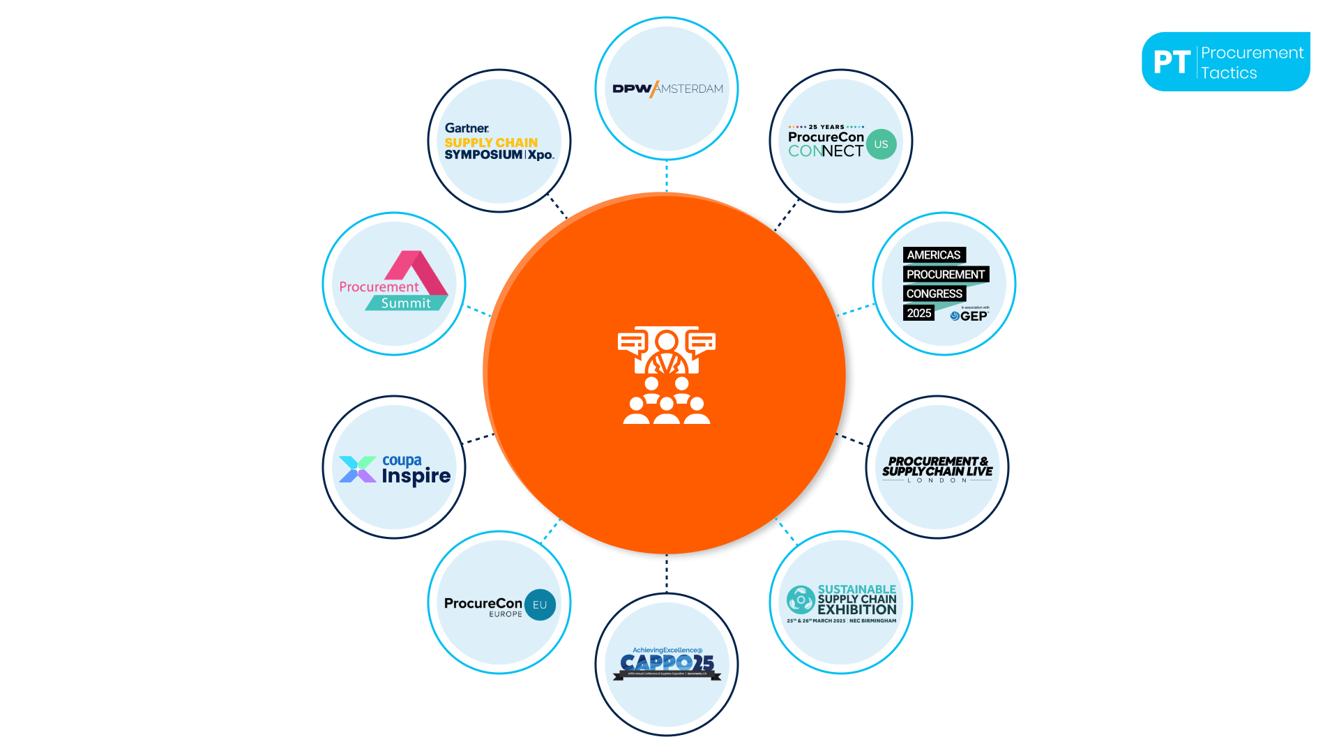 procurement-conference