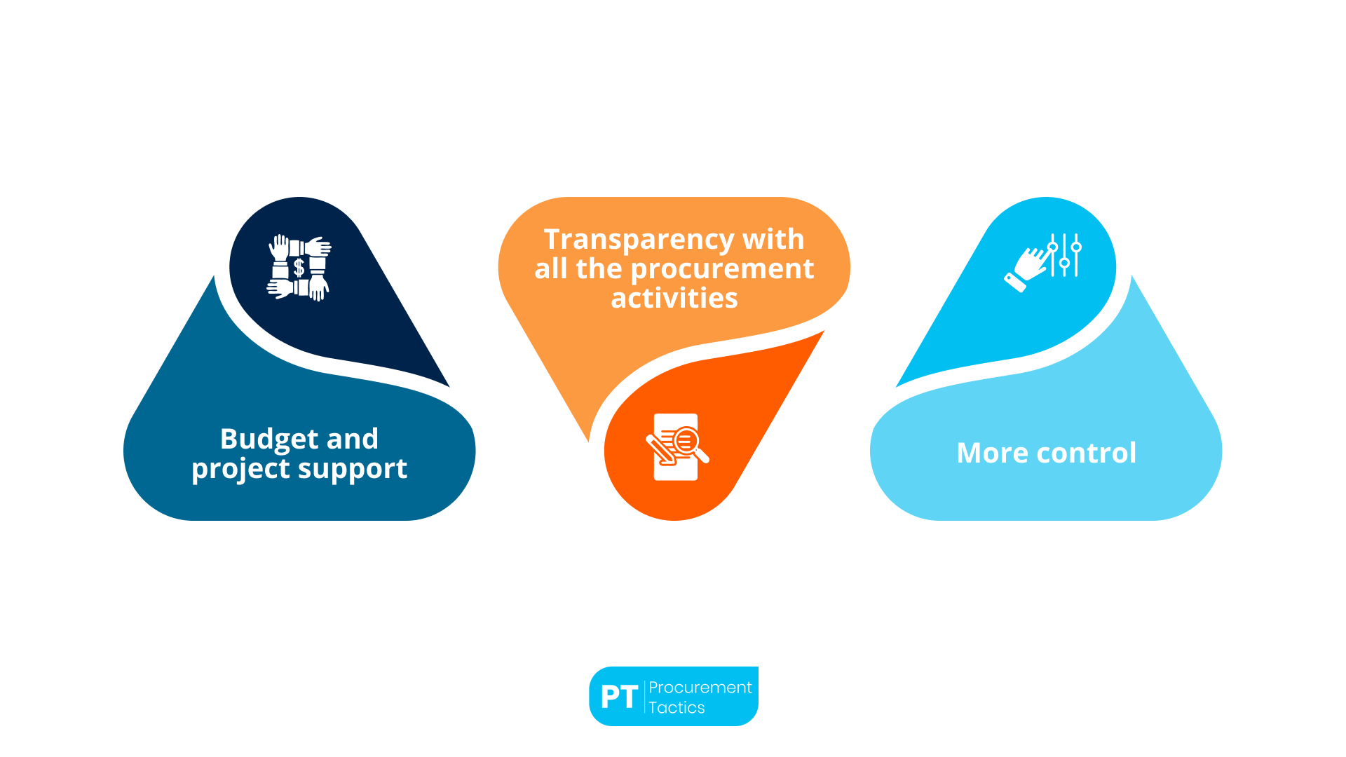 procurement-for-non-profits (1)