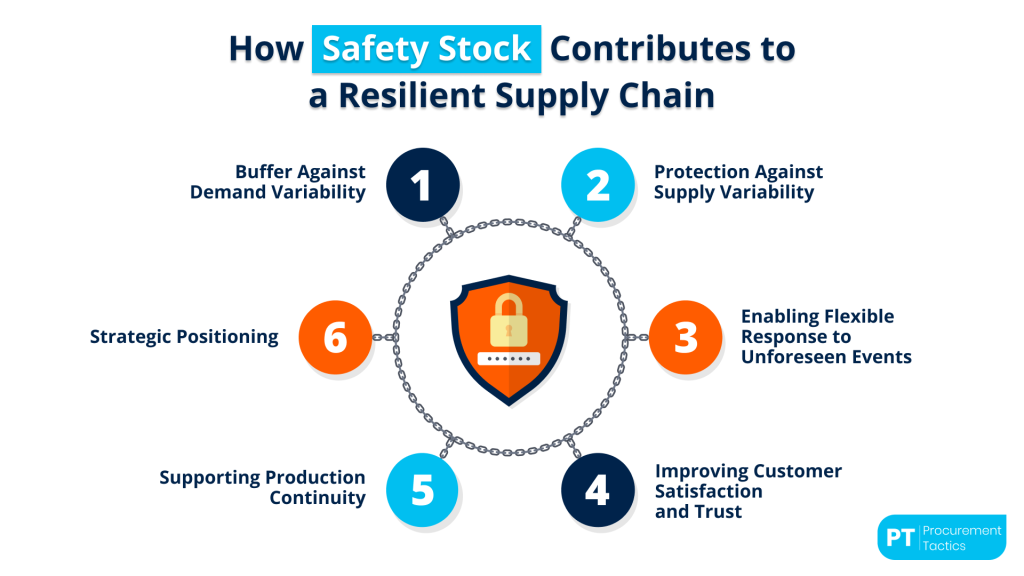 safety-stock (1)