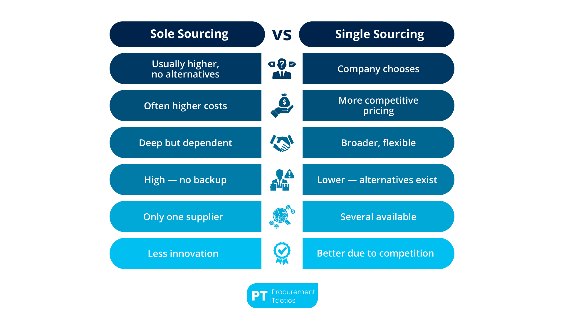 sole-sourcing-vs-single-sourcing (1)
