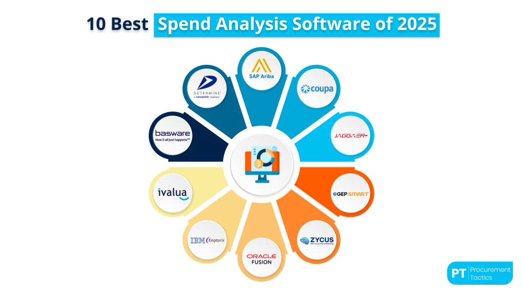 spend-analysis-software
