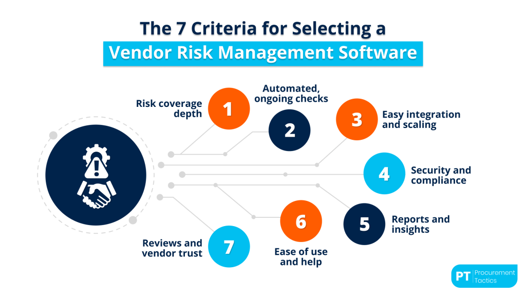 vendor-risk-management-software