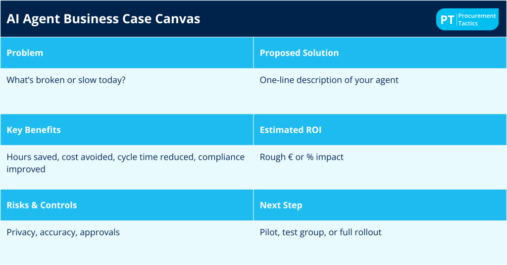 AI Agent Business Case Canvas Final