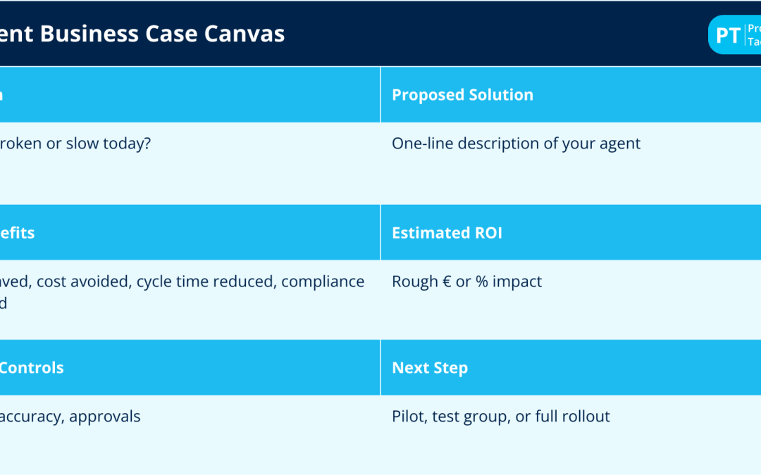 AI Agent Business Canvas for Procurement